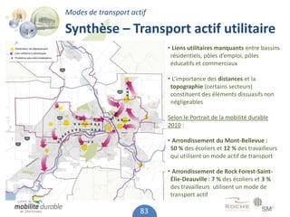 Modes de transport actif

Synthèse – Transport actif utilitaire
                           • Liens utilitaires manquants entre bassins
                            résidentiels, pôles d’emploi, pôles
                            éducatifs et commerciaux

                           • L’importance des distances et la
                            topographie (certains secteurs)
                            constituent des éléments dissuasifs non
                            négligeables

                           Selon le Portrait de la mobilité durable
                           2010 :

                           • Arrondissement du Mont-Bellevue :
                            50 % des écoliers et 12 % des travailleurs
                            qui utilisent un mode actif de transport

                           • Arrondissement de Rock Forest-Saint-
                            Élie-Deauville : 7 % des écoliers et 3 %
                            des travailleurs utilisent un mode de
                            transport actif

                      83
 