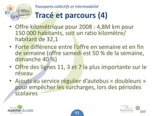 Transports collectifs et intermodalité

          Tracé et parcours (4)
• Offre kilométrique pour 2008 : 4,8M km pour
  150 000 habitants, soit un ratio kilomètre/
  habitant de 32,1
• Forte différence entre l’offre en semaine et en fin
  de semaine (offre samedi est 50 % de la semaine,
  dimanche 40 %)
• Offre des lignes 11, 3 et 7 la plus importante sur le
  réseau
• Ajouts au service régulier d’autobus « doubleurs »
  pour empêcher les surcharges, lors des périodes
  scolaires

                                 93
 