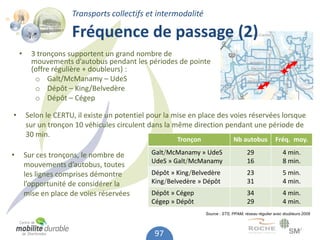 Transports collectifs et intermodalité

                      Fréquence de passage (2)
    •     3 tronçons supportent un grand nombre de
          mouvements d’autobus pendant les périodes de pointe
          (offre régulière + doubleurs) :
           o Galt/McManamy – UdeS
           o Dépôt – King/Belvedère
           o Dépôt – Cégep

•       Selon le CERTU, il existe un potentiel pour la mise en place des voies réservées lorsque
        sur un tronçon 10 véhicules circulent dans la même direction pendant une période de
        30 min.
                                                       Tronçon                 Nb autobus            Fréq. moy.

•       Sur ces tronçons, le nombre de         Galt/McManamy » UdeS                   29                 4 min.
                                               UdeS » Galt/McManamy                   16                 8 min.
        mouvements d’autobus, toutes
        les lignes comprises démontre          Dépôt » King/Belvedère                 23                 5 min.
        l’opportunité de considérer la         King/Belvedère » Dépôt                 31                 4 min.
        mise en place de voies réservées       Dépôt » Cégep                          34                 4 min.
                                               Cégep » Dépôt                          29                 4 min.
                                                                 Source : STS, PPAM, réseau régulier avec doubleurs 2008




                                                97
 