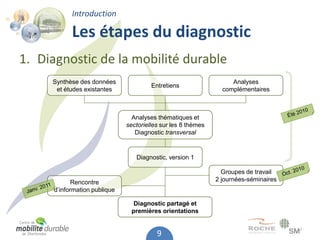 CMDS - Diagnostic de la mobilite durable
