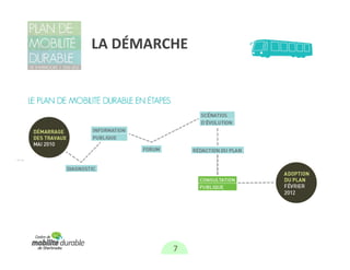 LA DÉMARCHE




         7
 