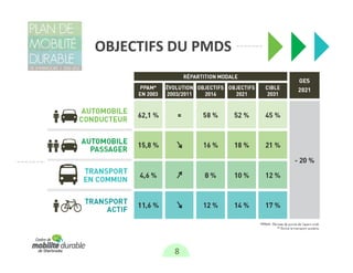 OBJECTIFS DU PMDS




         8
 
