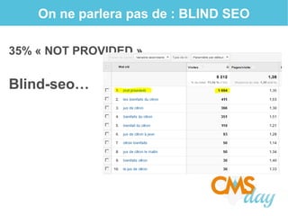 On ne parlera pas de : BLIND SEO
35% « NOT PROVIDED »
Blind-seo…
 