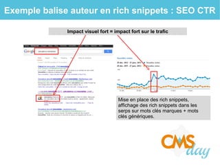 Exemple balise auteur en rich snippets : SEO CTR
Mise en place des rich snippets,
affichage des rich snippets dans les
serps sur mots clés marques + mots
clés génériques.
Impact visuel fort = impact fort sur le trafic
 