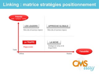 Linking : matrice stratégies positionnement
Potentiel
trafic / contacts / ventes
Faisabilité
LES LEADERS APPROCHE GLOBALE
LA NICHELA TRAPPE
Pièges à éviter
Mots clés et business majeurs Mots clés et business majeurs
Stratégie de niches et de
longue traîne
Faible
Difficile Réaliste
 
