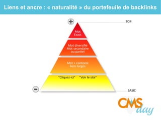 Liens et ancre : « naturalité » du portefeuile de backlinks
 
