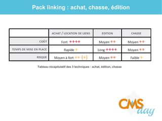 Pack linking : achat, chasse, édition
Tableau récapitulatif des 3 techniques : achat, édition, chasse
 