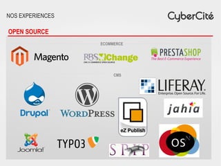 NOS EXPERIENCES
OPEN SOURCE
ECOMMERCE
CMS
 