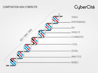 COMPOSITION ADN CYBERCITE
 