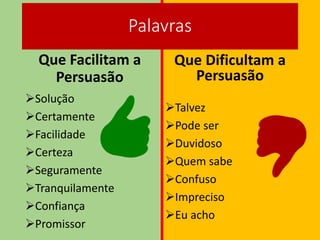 Palavras
Que Facilitam a
Persuasão
Solução
Certamente
Facilidade
Certeza
Seguramente
Tranquilamente
Confiança
Promissor
Que Dificultam a
Persuasão
Talvez
Pode ser
Duvidoso
Quem sabe
Confuso
Impreciso
Eu acho
 