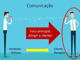 Comunicação
Vendedor
Emissor
Cliente
Receptor
Foco principal:
Atingir o cliente!
 