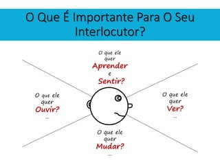 O Que É Importante Para O Seu
Interlocutor?
O que ele
quer
Ver?
...
O que ele
quer
Mudar?
...
O que ele
quer
Ouvir?
...
O que ele
quer
Aprender
e
Sentir?
....
 