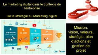 Le marketing digital dans le contexte de
l’entreprise
De la stratégie au Marketing digital
1
Mission,
vision, valeurs,
stratégie, plan
d’actions et
gestion de
projet
 