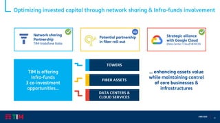 13
CMD 2020
Optimizing invested capital through network sharing & Infra-funds involvement
TIM is offering
Infra-funds
3 co-investment
opportunities…
FIBER ASSETS
TOWERS
DATA CENTERS &
CLOUD SERVICES
… enhancing assets value
while maintaining control
of core businesses &
infrastructures
Strategic alliance
with Google Cloud
(Data Center / Cloud NEWCO)
Potential partnership
in fiber roll-out
Network sharing
Partnership
TIM-Vodafone Italia
wip
 