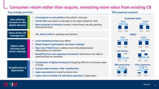 24
CMD 2020
Consumer: retain rather than acquire, extracting more value from existing CB
▪ Acceleration of digital touchpoints (targeting 30% of e-Commerce sales
in fixed)
▪ Caring model evolution, offer simplification
▪ Agile organization to break functional silos
▪ Lower churn of mobile CB with direct payments (-15pp lower)
Simplification &
digitization
New offering
focused on new
digital demand
Data-driven CB
management
Digital sales
channels and
stores redesign
KPIs expected evolutionKey strategic priorities
▪ Local marketing actions (e.g. Milan)
▪ Retail footprint optimization and stores redesign
▪ New role of field force to address more articulated product
offering/focus on retention
▪ Benefiting from new regulatory framework: technicians now able to
upsell services to customers
▪ Convergence as core platform (launched in January)
▪ 4G-5G FWA launched in rural areas (1.3m virgin market for TIM)
▪ New ecosystem of services (content, smart home, security, gaming,
financial services)
▪ AA- driven CVM for upselling and retention
Customer base
UBB penetration
on CB, %
2019 2022
23pp
mobile
2019 2022
fixed
2019 2022
--
mobile
2019 2022
fixed
2019 2022
++
ARPU
MNP
2019 2022
+
Line balance
2019 2022
++
Direct payments
on CB, %
2019 2022
+30pp
=
 