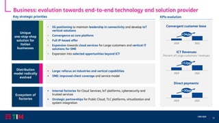 26
CMD 2020
Business: evolution towards end-to-end technology and solution provider
▪ Internal factories for Cloud Services, IoT platforms, cybersecurity and
trusted services
▪ Strategic partnerships for Public Cloud, TLC platforms, virtualization and
system integration
▪ Large: refocus on industries and vertical capabilities
▪ SME: improved client coverage and service model
▪ 5G positioning to maintain leadership in connectivity and develop IoT
vertical solutions
▪ Convergence as core platform
▪ Full IP-based offer
▪ Expansion towards cloud services for Large customers and vertical IT
solutions for SME
▪ Expansion into selected opportunities beyond ICT
Convergent customer base
2019 2022
+34pp
ICT Revenues
Percent of Large customers’ revenues
2019 2022
+12pp
Unique
one-stop-shop
solution for
Italian
businesses
Distribution
model radically
evolved
Ecosystem of
factories
KPIs evolutionKey strategic priorities
Direct payments
2019 2022
+30pp
 