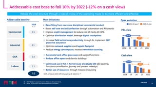 29
CMD 2020
Addressable cost base to fall 10% by 2022 (-12% on a cash view)
Commercial
Industrial
G&A
Labour
P&L view
Cash view
▪ Benefitting from new more disciplined commercial conduct
▪ Boost self-care and call deflection through automation and AI towards
▪ Improve credit management to reduce cost of risk by 20-30%
▪ Optimize distribution model, leverage digital touchpoints
▪ Increase field technicians productivity through AI, implement 360°
proactive assurance
▪ Optimize network suppliers and logistic footprint
▪ Reduce energy consumption, increase renewable sourcing
▪ Automate back-office processes and support functions
▪ Reduce office space and dismiss buildings
▪ Continued use of Art. 4 Fornero Law and Quota 100 (de-layering,
functions consolidation, journey and process redesign)
▪ Better use of resources: through massive insourcing
Main initiatives Opex evolution
(1) 2019-’21 plan’s targets based on IAS accounting standards;
(2) Net of € 32m OPEX from deconsolidation of Persidera
5.2 ~65% of total 2019 OPEX baseline (€ 8,023m) (2)
Addressable baseline
2019
€ bn
1.5
1.1
0.5
2.1
Rebase the cost structure through a radical review of the operating model to be more efficient and effective
 