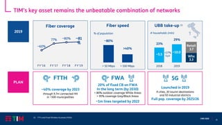 31
CMD 2020
TIM’s key asset remains the unbeatable combination of networks
~40% coverage by 2023
through 9.7m connected HH
in ~500 municipalities
FTTH
20% of fixed CB on FWA
In the long term (by 2030)
> 80% outdoor coverage White Areas
> 95% coverage Grey/Black Areas
~1m lines targeted by 2022
FWA 5G
FTTx~60%
77% ~80% ~81
%
FY'16 FY'17 FY'18 FY'19
Fiber coverage Fiber speed
% of population
> 50 Mbps > 100 Mbps
>40%
~80%
UBB take-up (1)
# households (mln)
2018 2019
~10.0
~5.5
Retail
Whs
3.7
3.3
23%
29%
+27%
YoY
Launched in 2019
9 cities, 30 tourist destinations
and 50 industrial districts
Full pop. coverage by 2025/26
(1) FTTx and Fixed Wireless Accesses (FWA)
2019
PLAN
 