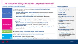 32
CMD 2020
An integrated ecosystem for TIM Corporate Innovation
Corporate innovation ecosystem dimensions
Sustainability ▪ Promote a culture of sustainable growth through innovation
Venture Capital
▪ Focus on Telco-related verticals and contribute € 50-60m as anchor investor in a
VC fund to:
– Access innovation and technology relevant to TIM, in Italy and abroad
– Support Italian economy, financing / accelerating / scaling / utilizing new
entrepreneurial ideas
– Invest over plan period in companies at growth stage with financial discipline (in deal
structure and return)
▪ Interact with BU / Purchasing / HR as coordinator and business developer
▪ Enhance WCAP goals:
– Strategic cooperation with Venture Capital fund to coordinate business needs with
market opportunities
– Partnerships with global players, collaboration with Universities
– New products, services and processes using “transformation” technologies
Innovation Office
HR
▪ Ensure Executives' commitment and internal communication
▪ Attract talent through inorganic growth
▪ Promote innovative capability building through co-working and self training
▪ Cloud Native for 5G
▪ Smart cities
▪ Cyber security
▪ Open Radio technologies with
ORAN
▪ Edge solutions (e.g., for BVLOS
drones)
▪ 5G V2X for Smart Road
▪ Laser transmission
technologies
▪ Quantum computing for Radio
coverage optimization
▪ Artificial Intelligence for client
interaction services (e.g., Angie)
and advanced network
monitoring
Main research areas
 