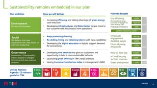 34
CMD 2020
Sustainability remains embedded in our plan
Planned targetsHow we will deliverOur ambition
▪ Increasing efficiency and taking advantage of green energy
cost reduction
▪ Developing infrastructures and Data-Center to give more to
our customer with less impact from operations
▪ Developing new services that give our customers the
opportunity to hold a more sustainable behavior
▪ Launching green offering in TIM’s retail channels
▪ Having Customer Satisfaction Index in management’s MBO
▪ Keep promoting diversity
▪ Re-skilling, hiring and retaining talents with new capabilities
▪ Developing the digital education in Italy to support demand
for connectivity
Environment
We want to be green
Social
We believe that new
capabilities are a key factor to
maintain leadership
Governance
Innovation + Sustainability
means access to cheaper
financing and new revenue
streams
Eco-efficiency
Indirect emissions
Employees
engagement
Reskilled people
New VC fund size
Churn of young
employees
Carbon neutral by 2030
IoT and Security
services revenues
2025
+14 p.p.
2,000
€ 50m
<15%
+20%
+50%
-70%
2022
United Nations
Agenda: 12 relevant
goals for TIM
Green smartphone > 15%
Renewable energy
increase of weight on
total energy (%)
+5pp /yr
2024
 