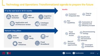 39
CMD 2020
Technology and Operations: Transformational agenda to prepare the future
IT to the next level in 18-24 months
Network 5 key pillars
Benefits:
Big data
evolution
NBA
roll-out
Application and
architecture review
Catalogue
creation
Cognitive
systems
Data
Growth
5G
ready
New
initiatives
IoT
Fixed
Broadband
New
capabilities
Customers’
Integrated view
Time-to-
market
Automation of
processes and
efficiency increase
Densification
and innovative
solutions
Fixed
Wireless
Access
Convergent
architecture
New IoT
businesses
opportunities
Decommissioning
Savings
Evolution Transformation
 