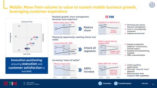 40
CMD 2020
(1) Total market
(2) Population > 10 years Evolution Transformation
Mobile: Move from volume to value to sustain mobile business growth,
leveraging customer experience
Attack all
segments
→ Prepaid acceleration
(regional + smart promo,
channel mgmt.)
→ Postpaid: brand positioning,
handsets
→ SMB: consumerization
36
33
20 21
Postpaid >45%
of CB in 2022
167 185
117
30
56
82
Playing by opportunity, meeting clients true
needs
Postpaid
Prepaid
Customer Base Mix1 (MM)
Mobile Customer Base by
Segment (MM)
Innovation positioning:
ensuring execution and
customer satisfaction to
succeed.
Low Price
Convergence
2014
2019
2022
P2
P3
P4
Innovation
Premium Price
Reduce
churn
→ Eliminate pain points:
discount management
→ Lock in high propensity
customers
→ Improve service level
3.5%
3.8%
-0.6 p.p.
until 2022
104
139 146
Residual growth: churn management
becomes more important
Mobile Unique Users1,2 (MM) Postpaid Churn Rate (% p.m.)
ARPU
increase
→ Unlock upselling
opportunities
→ Price with “more for more”
approach
→ Boost big data, data
analytics, NBA capabilities
22.5
23.7
CAGR 19-22
low to mid
single digit
1.9 1.7
1.4
Increasing “share of wallet”
SIMs per Unique Users1 Mobile ARPU (R$ / month)
2018 2020 20222010 2015 2020 2022
 