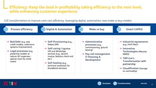 42
CMD 2020
E2E transformation to improve cash cost efficiency, leveraging digital, automation, new make vs buy models
→ Bad Debt (e.g. new
credit models, collections
systems improvement)
→ Legal processes (e.g.
predictive models to
reduce JEC expenses -
special court for small
cases)
→ Self-Provisioning (e.g.,
Naked SIM)
→ Self-caring: Cognitive
IVR and WhatsApp
services (e.g., second
invoice, balance check and
etc.)
→ Self-healing (e.g.,
technical resolution for
broadband services)
→ Administrative
processes (e.g.,
commissioning, ground
leasing)
→ Pay-roll management
IT Planning &
Development
→ Industrial agreements
(e.g. VIVO MoU)
→ Innovative
Technologies (Massive
MIMO)
→ TIM Live’s
Transformation with
partnership
→ Cloudification (storage
as commodity)
Process efficiency Digital & Automation Make vs buy Smart CAPEX
Evolution Transformation
Efficiency: Keep the lead in profitability taking efficiency to the next level,
while enhancing customer experience
 