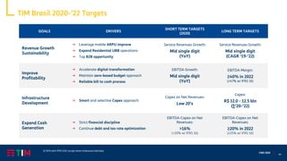 44
CMD 2020
(1) KPIs with IFRS 15/9, except when otherwise indicated.
TIM Brasil 2020-’22 Targets
GOALS DRIVERS
SHORT TERM TARGETS
(2020)
LONG TERM TARGETS
Revenue Growth
Sustainability
→ Leverage mobile ARPU improve
→ Expand Residential UBB operations
→ Tap B2B opportunity
Service Revenues Growth:
Mid single digit
(YoY)
Service Revenues Growth:
Mid single digit
(CAGR ‘19-’22)
Improve
Profitability
→ Accelerate digital transformation
→ Maintain zero-based budget approach
→ Reliable bill to cash process
EBITDA Growth:
Mid single digit
(YoY)
EBITDA Margin:
≥40% in 2022
(≥47% w/ IFRS 16)
Infrastructure
Development
→ Smart and selective Capex approach
Capex on Net Revenues:
Low 20’s
Capex:
R$ 12.0 - 12.5 bln
(∑‘20-’22)
Expand Cash
Generation
→ Strict financial discipline
→ Continue debt and tax rate optimization
EBITDA-Capex on Net
Revenues:
>16%
(>20% w/ IFRS 16)
EBITDA-Capex on Net
Revenues:
≥20% in 2022
(≥25% w/ IFRS 16)
 