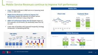 47
CMD 2020
Mobile Service Revenues continue to improve YoY performance
Mobile KPIs
Organic data, € m
Mobile Revenues
13.0 12.4 12.5 12.9 12.4
Q4 '18 Q1 '19 Q2 Q3 Q4
€ / line / month
TIM ARPU
(human)
6.5%
6.0%
7.6%
6.2%
5.2%
4.3%
5.4%
5.5%
Q1
'18
Q2 Q3 Q4 Q1
'19
Q2 Q3 Q4
Customer Base
k, Rounded numbers
21,413 21,003
9,841 9,892
31,254 30,895
Q3 '19 Q4 '19
Human
-410
Not
Human
+51
Churn rate
▪ Lines: TIM best performer in MNP and on an improving trend
(-114k vs -263k in Q3)
▪ Mobile Service Revenues continue to improve YoY
performance despite the reduction of Content Service
Provider (CSP) revenues (-1,4p.p. drag YoY)
▪ ARPU YoY performance better than Q3 despite impact of
CSP revenues (-0.2 €/month). Q4 seasonality lower than Q3
as usual
▪ Lower sales of handsets with improved marginality (strategy
introduced in ‘19 benefiting EBITDA)
MNP (1)
8% -16% -36% -42%
-5%
YoY
-46 -118 -166 -260
-114
Q4 ‘18 Q1 ‘19 Q2 Q3 Q4
12.6
ex.CSP
-8.5% -7.7%
-5.0% -4.4%
80 133
880 791
314 220
Q4 '18 Q4 '19
960 923
1,274
1,143
Service
-3.8%
-10.3%
Retail
-10.1%
Whs & Other
Equipment
(1) Source: intra operator database
k lines
TIM Domestic
 