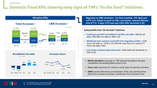 48
CMD 2020
Domestic Fixed KPIs showing early signs of TIM’s “fix the fixed” initiatives
-78
-128
60
117
60
Q4 '18Q1 '19 Q2 Q3 Q4
Broadband net adds
Lines x 1,000
5.9% 5.6%
6.1%
4.4%
4.9%
Q4 '18 Q1 '19 Q2 Q3 Q4
Accesses churn
Wireline KPIs
8,050 8,051
9,305 9,085
Q3 '19 Q4 '19
17,355
Wholesale
flat
Retail
-220
Total Accesses (1)
Lines x 1,000
17,136
3,076 3,309
3,565 3,670
Q3 '19 Q4 '19
6,641 6,979
+105
UBB Accesses (2)
+233
+338
Early benefits from “fix the fixed” initiatives
▪ Continuous growth in broadband and fiber net adds: +60k bb net
adds, 105k fiber net adds vs. 68k in Q3
▪ Wholesale lines continue to benefit from migration to fiber: +233k
VULA net adds vs. +207k in Q3 (still 49k more than ULL losses); FY
VULA net adds 1.05m
▪ Line losses continue improving trend: -220k retail and wholesale vs. -
254k in Q3
Migration to UBB continues: ~7m lines reached, +5% QoQ and
+27% YoY, thanks to push on fiber conversion, reduced delivery
time (FTTx –5 days YoY) and new FWA offer launched in Q3
▪ Market discipline: price gap vs. TIM reduced throughout the year.
Competitors not levelling down prices in Q4
▪ Churn rate improving YoY thanks to early signs of retention activities
▪ ARPU growth affected by annualization of the July and November
2018 price increases and lower contribution from activation fees
(1) On TIM infrastructure, retail VoIP excluded
(2) FTTx and Fixed Wireless Accesses (FWA)
TIM Domestic
 