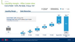 54
CMD 2020
0.4
1.5
1.2
0.6
0.2
0.4
4.25.0
1.5
0.6
3.1
2.4
3.3
10.2
21.2
4.0
9.0
1.9
2.0
4.3
3.0
3.5
10.7 25.4
Liquidity margin FY 2020 FY 2021 FY 2022 FY 2023 FY 2024 Beyond 2024 Total M/L Term
Debt
(1)
Debt Maturities
Bonds Loans
Undrawn portions of
committed bank lines
Cash & cash
equivalent
Liquidity margin - After Lease view
Cost of debt ~3.6%, flat QoQ, -0.4p.p. YoY
(1) € 25,410m is the nominal amount of outstanding medium-long term debt. By adding the balance of IAS adjustments and fair value valuations (€ 725m), current financial
liabilities (€ 776m) and held for sale (€ 84m), the gross debt figure of € 26,995m is reached
Liquidity Margin
Cost of debt ~3.6%, -0.4 p.p. YoY
Coverage ratio* from 1.5x FY 2018 to 2.3x FY 2019
* Liquidity Margin on 24M maturities
TIM Group
 