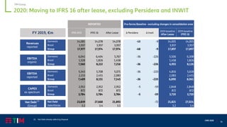 56
CMD 2020
2020: Moving to IFRS 16 after lease, excluding Persidera and INWIT
TIM Group
IFRS 9/15 IFRS 16 After Lease Δ Persidera Δ Inwit
2019 baseline
After Lease
2019 baseline
IFRS 16
Domestic 14,081 14,078 14,078 -68 -9 14,001 14,001
Brasil 3,937 3,937 3,937 3,937 3,937
Group 17,977 17,974 17,974 -68 -9 17,897 17,897
Domestic 6,041 6,404 5,767 -36 -226 5,506 6,308
Brasil 1,528 1,826 1,458 1,458 1,826
Group 7,560 8,222 7,216 -36 -226 6,955 8,126
Domestic 5,345 5,708 5,071 -36 -220 4,816 5,618
Brasil 2,153 2,451 2,083 2,083 2,451
Group 7,489 8,151 7,145 -36 -220 6,890 8,061
Domestic 2,912 2,912 2,912 -5 -59 2,848 2,848
Brasil 872 872 872 872 872
Group 3,784 3,784 3,784 -5 -59 3,720 3,720
Net Debt 23,839 27,668 21,893 -72 21,821 27,024
Debt/Ebitda 3.2 3.4 3.1 3.2 3.4
Pro-forma Baseline - excluding changes in consolidation area
CAPEX
ex spectrum
Net Debt (1)
(Group)
REPORTED
FY 2019, €m
Revenues
reported
EBITDA
organic
EBITDA
reported
(1) Net Debt already reflecting Disposal
 
