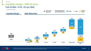 66
CMD 2020
Debt MaturitiesLiquidity Margin
Bonds Loans
Undrawn portions of
committed bank lines
Cash & cash
equivalent
Finance
Leases
* Including cost of all leases
0.6 0.5
0.5
0.5
0.4
2.6
5.2
0.4
1.5
1.2
0.6
0.2
0.4
4.2
5,000 1.5
0.6
3.1
2.4
3.3
10.2
21.2
4.0
9.0
2.5
2.5
4.8
3.5
3.9
13.3 30.6
Liquidity margin FY 2020 FY 2021 FY 2022 FY 2023 FY 2024 Beyond 2024 Total M/L Term
Debt
Liquidity margin - IFRS 16 view
Cost of debt ~4.1%, -0.1 p.p. QoQ
(1) € 30,596m is the nominal amount of outstanding medium-long term debt. By adding the balance of IAS adjustments and reverse fair value valuations (€ 755m), current
financial liabilities (€ 776m) and held for sale (€ 655m) the gross debt figure of € 32,782m is reached
TIM Group
 