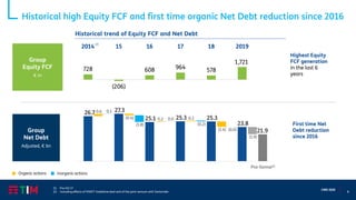 8
CMD 2020
Historical high Equity FCF and first time organic Net Debt reduction since 2016
Group
Equity FCF
€ m
Group
Net Debt
Adjusted, € bn
Highest Equity
FCF generation
in the last 6
years
Historical trend of Equity FCF and Net Debt
Pro-forma(2)
First time Net
Debt reduction
since 2016
728
(206)
608 964 578
1,721
2014 15 16 17 18 2019
(1)
(1) Pre IAS 17
(2) Including effects of INWIT-Vodafone deal and of the joint venture with Santander
 