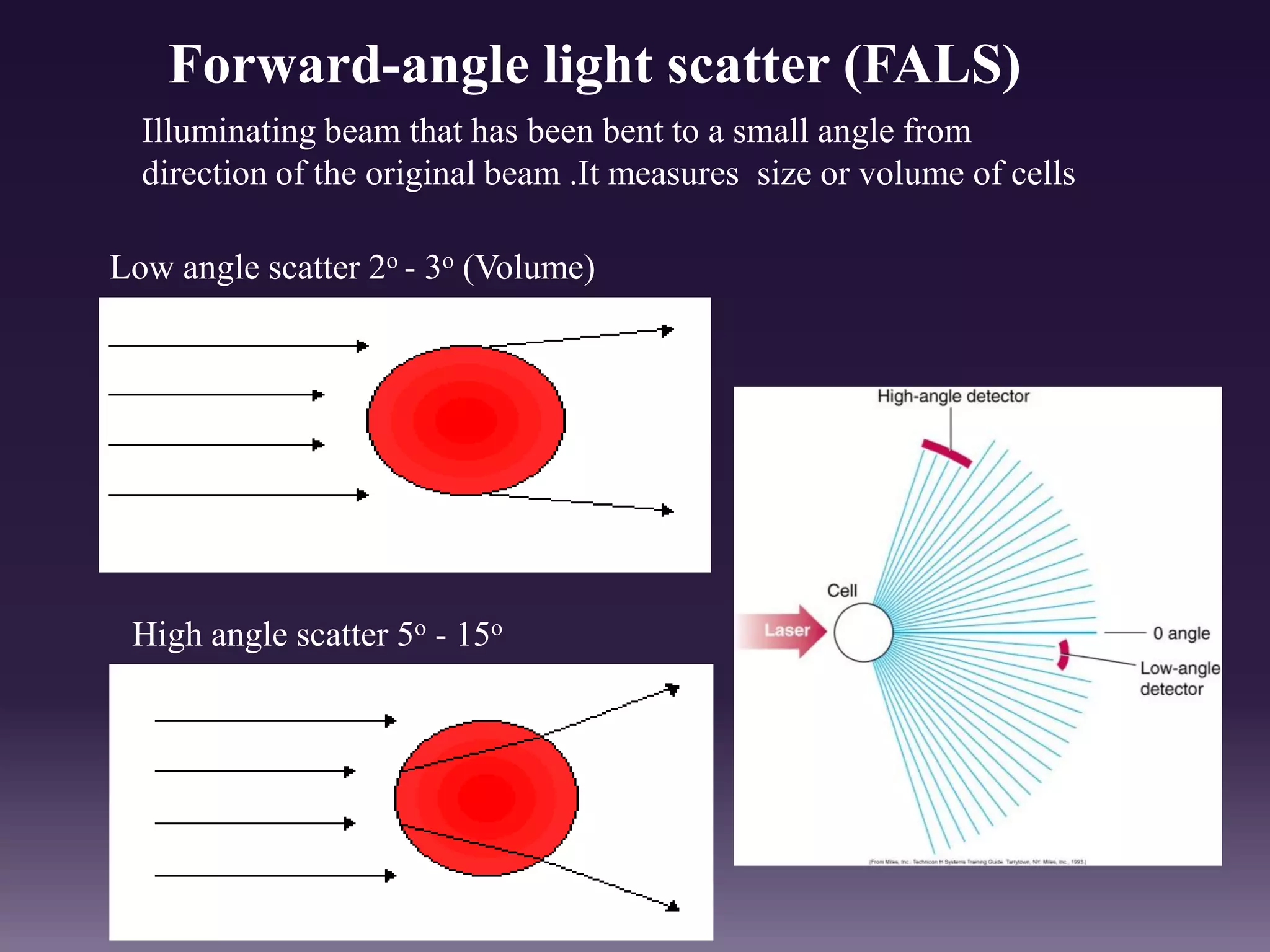Low angle scatter 2o - 3o (Volume)
High angle scatter 5o - 15o
Forward-angle light scatter (FALS)
Illuminating beam that has been bent to a small angle from
direction of the original beam .It measures size or volume of cells
 