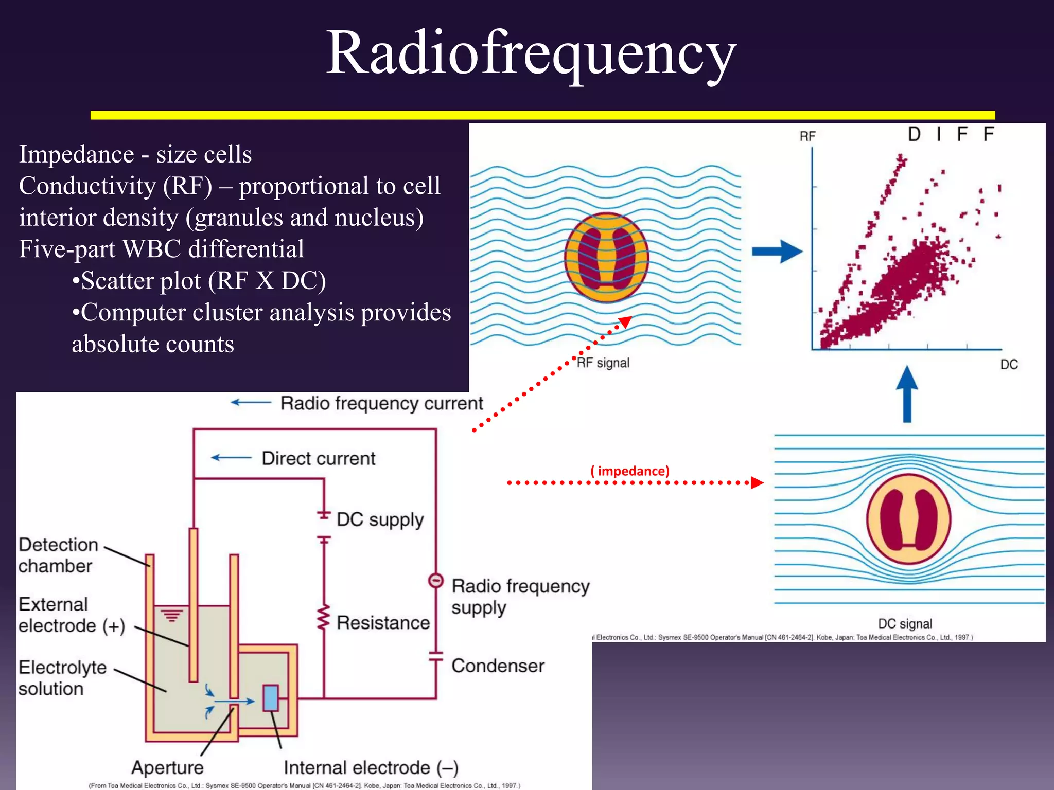 Radiofrequency
( impedance)
Impedance - size cells
Conductivity (RF) – proportional to cell
interior density (granules and nucleus)
Five-part WBC differential
•Scatter plot (RF X DC)
•Computer cluster analysis provides
absolute counts
 