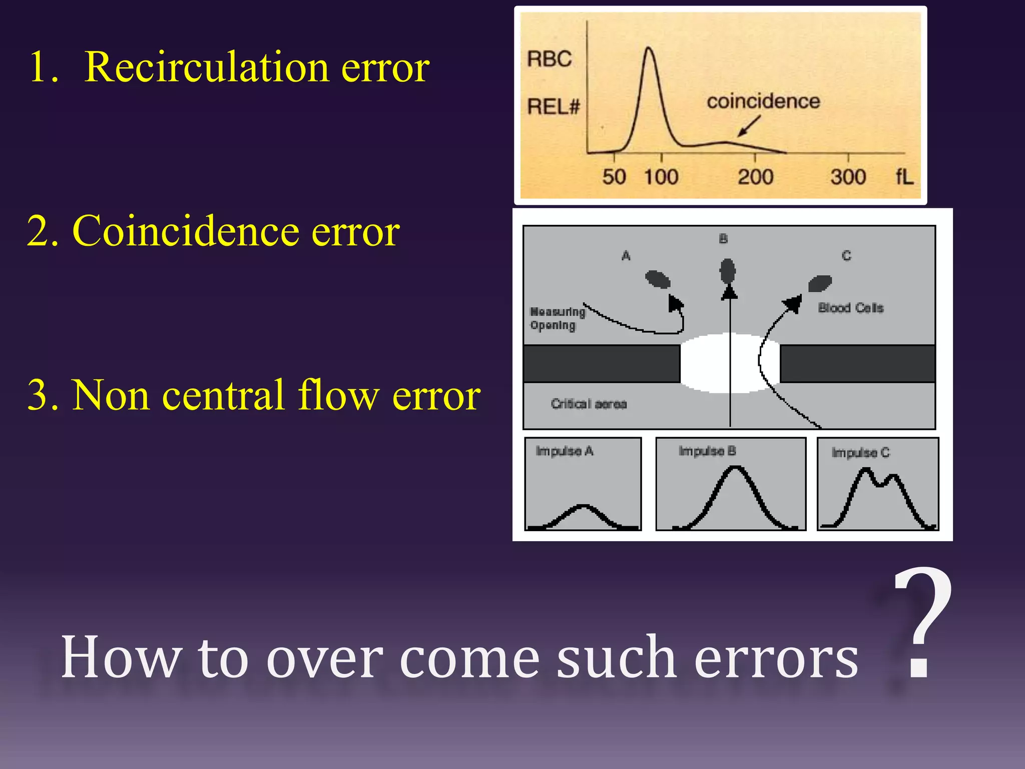 1. Recirculation error
2. Coincidence error
3. Non central flow error
How to over come such errors ?
 