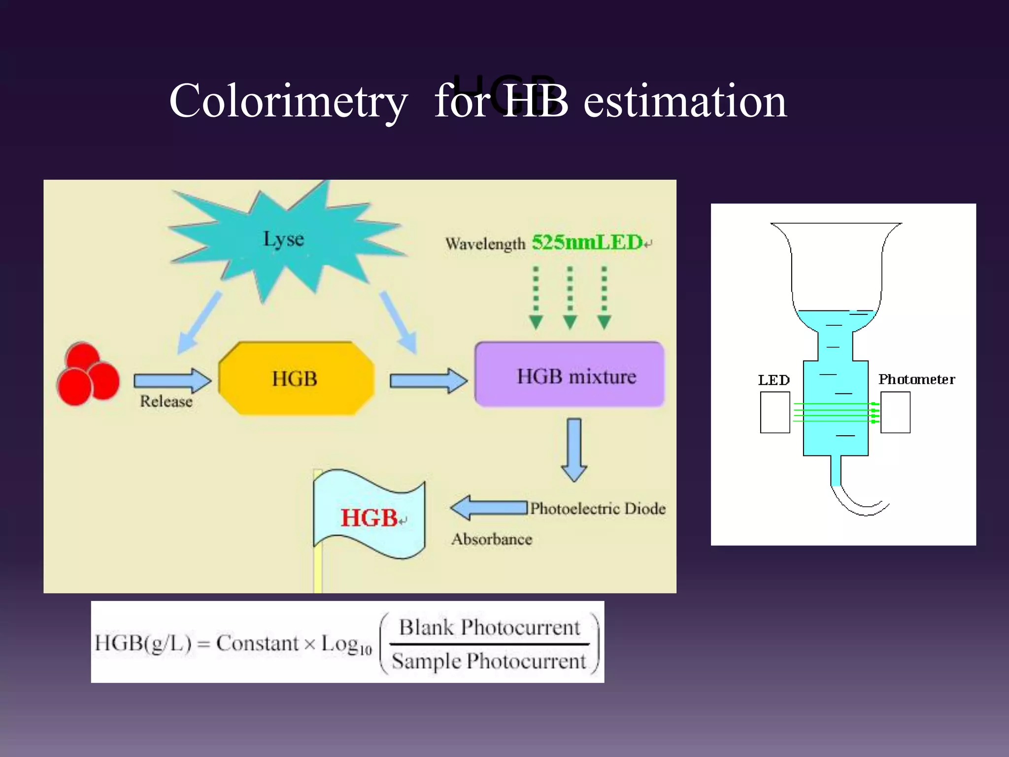 HGBColorimetry for HB estimation
 