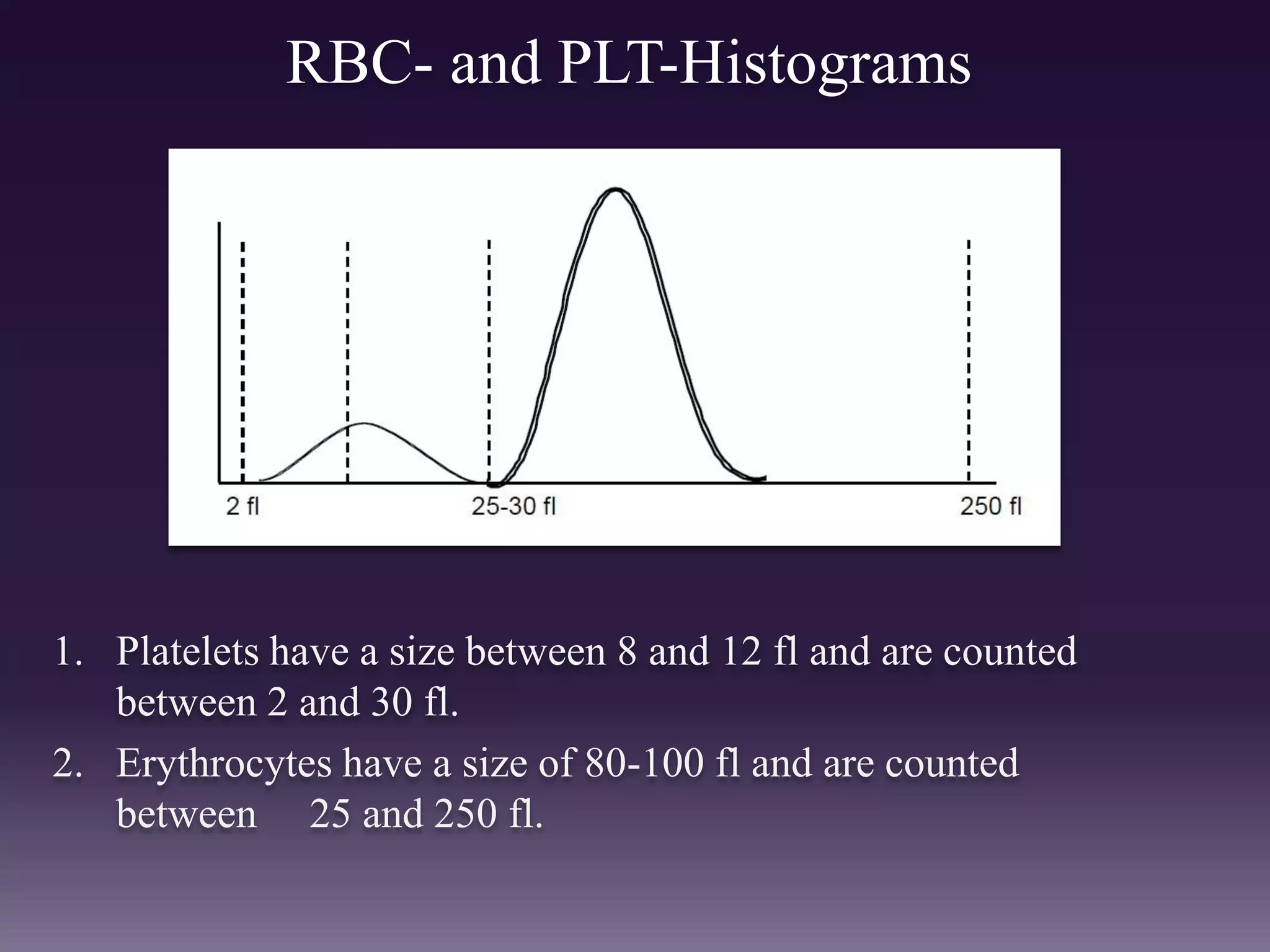 RBC- and PLT-Histograms
1. Platelets have a size between 8 and 12 fl and are counted
between 2 and 30 fl.
2. Erythrocytes have a size of 80-100 fl and are counted
between 25 and 250 fl.
 