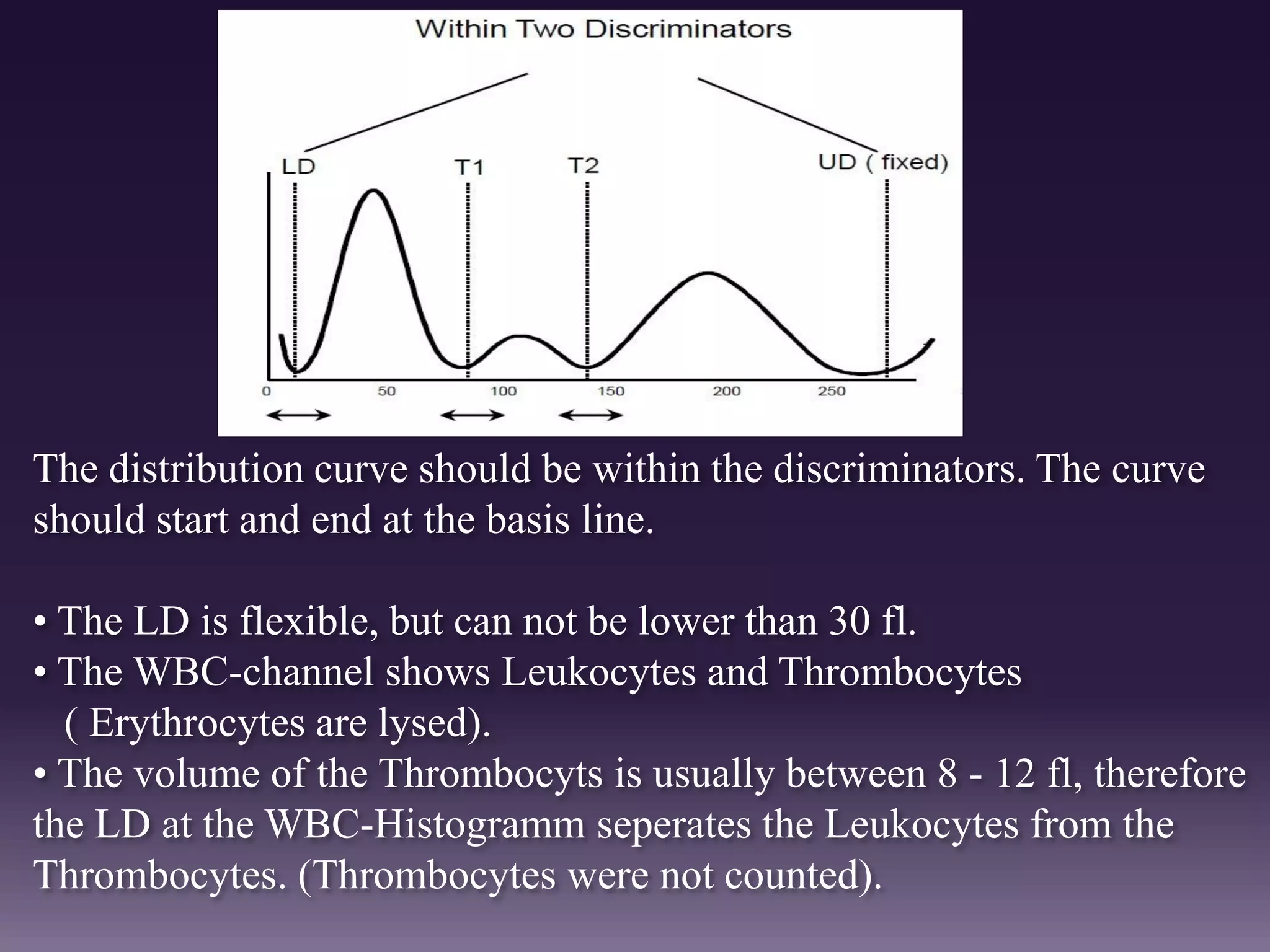 The distribution curve should be within the discriminators. The curve
should start and end at the basis line.
• The LD is flexible, but can not be lower than 30 fl.
• The WBC-channel shows Leukocytes and Thrombocytes
( Erythrocytes are lysed).
• The volume of the Thrombocyts is usually between 8 - 12 fl, therefore
the LD at the WBC-Histogramm seperates the Leukocytes from the
Thrombocytes. (Thrombocytes were not counted).
 