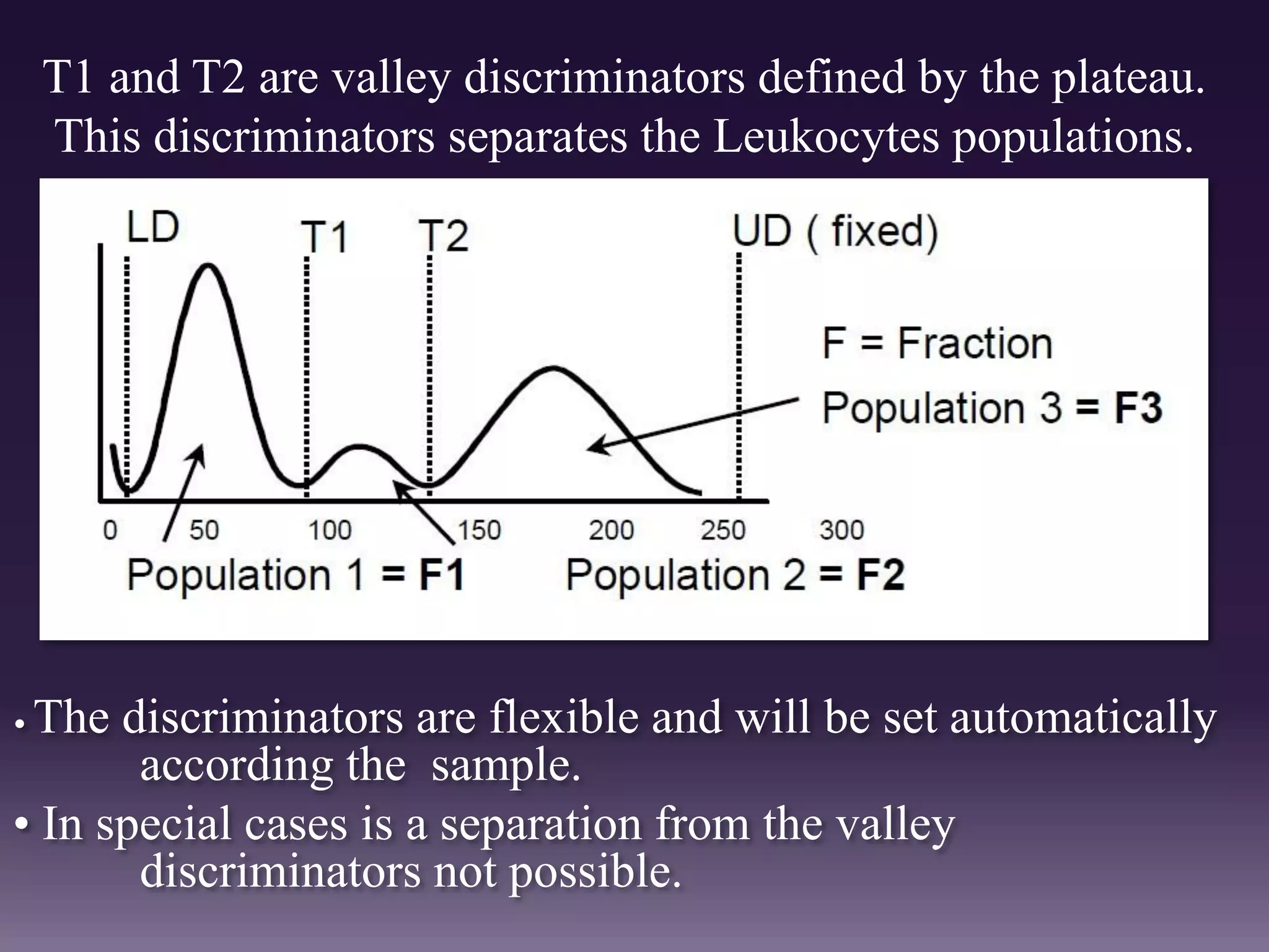 T1 and T2 are valley discriminators defined by the plateau.
This discriminators separates the Leukocytes populations.
• The discriminators are flexible and will be set automatically
according the sample.
• In special cases is a separation from the valley
discriminators not possible.
 