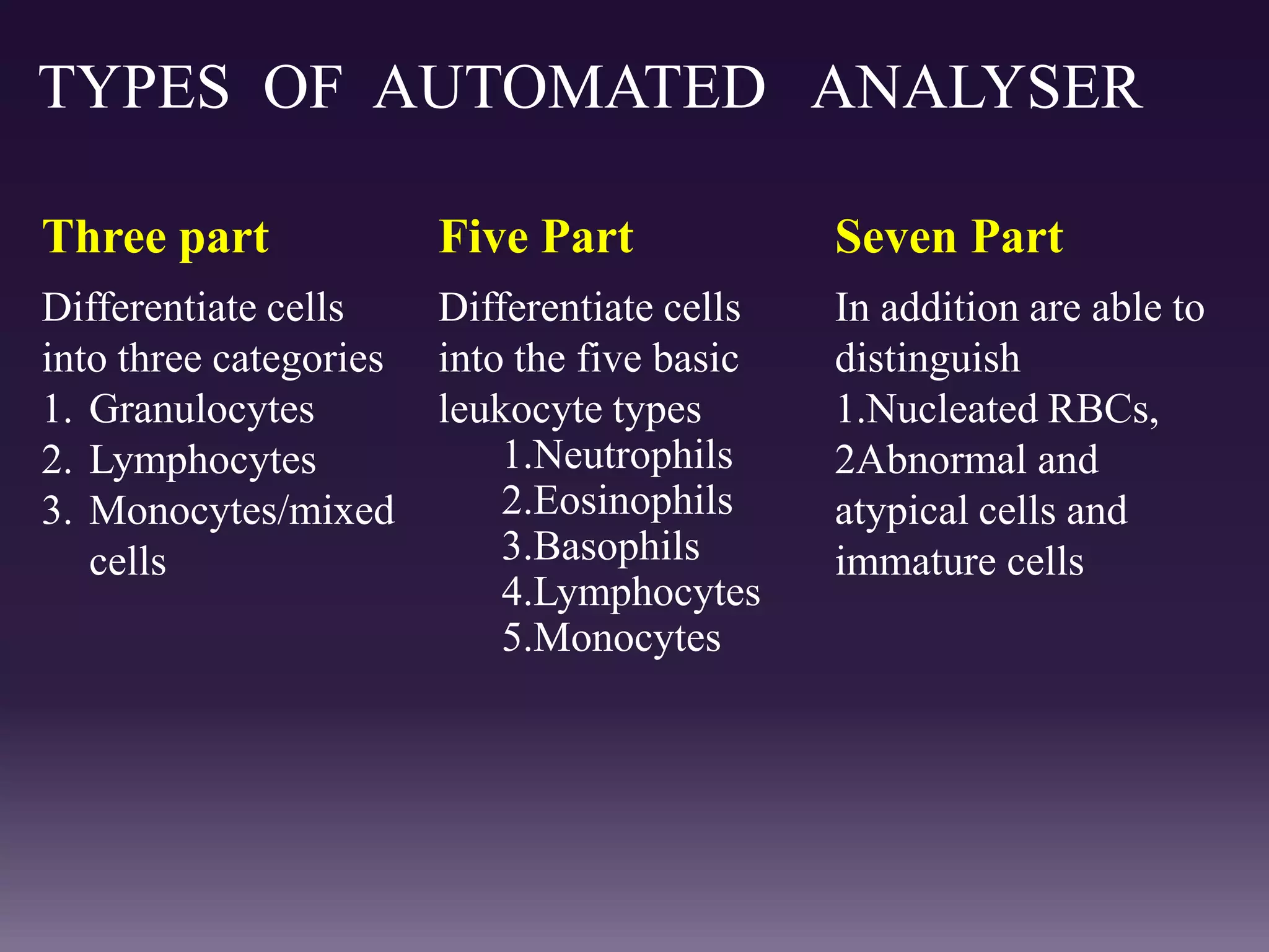 TYPES OF AUTOMATED ANALYSER
Three part Five Part Seven Part
Differentiate cells
into three categories
1. Granulocytes
2. Lymphocytes
3. Monocytes/mixed
cells
Differentiate cells
into the five basic
leukocyte types
1.Neutrophils
2.Eosinophils
3.Basophils
4.Lymphocytes
5.Monocytes
In addition are able to
distinguish
1.Nucleated RBCs,
2Abnormal and
atypical cells and
immature cells
 