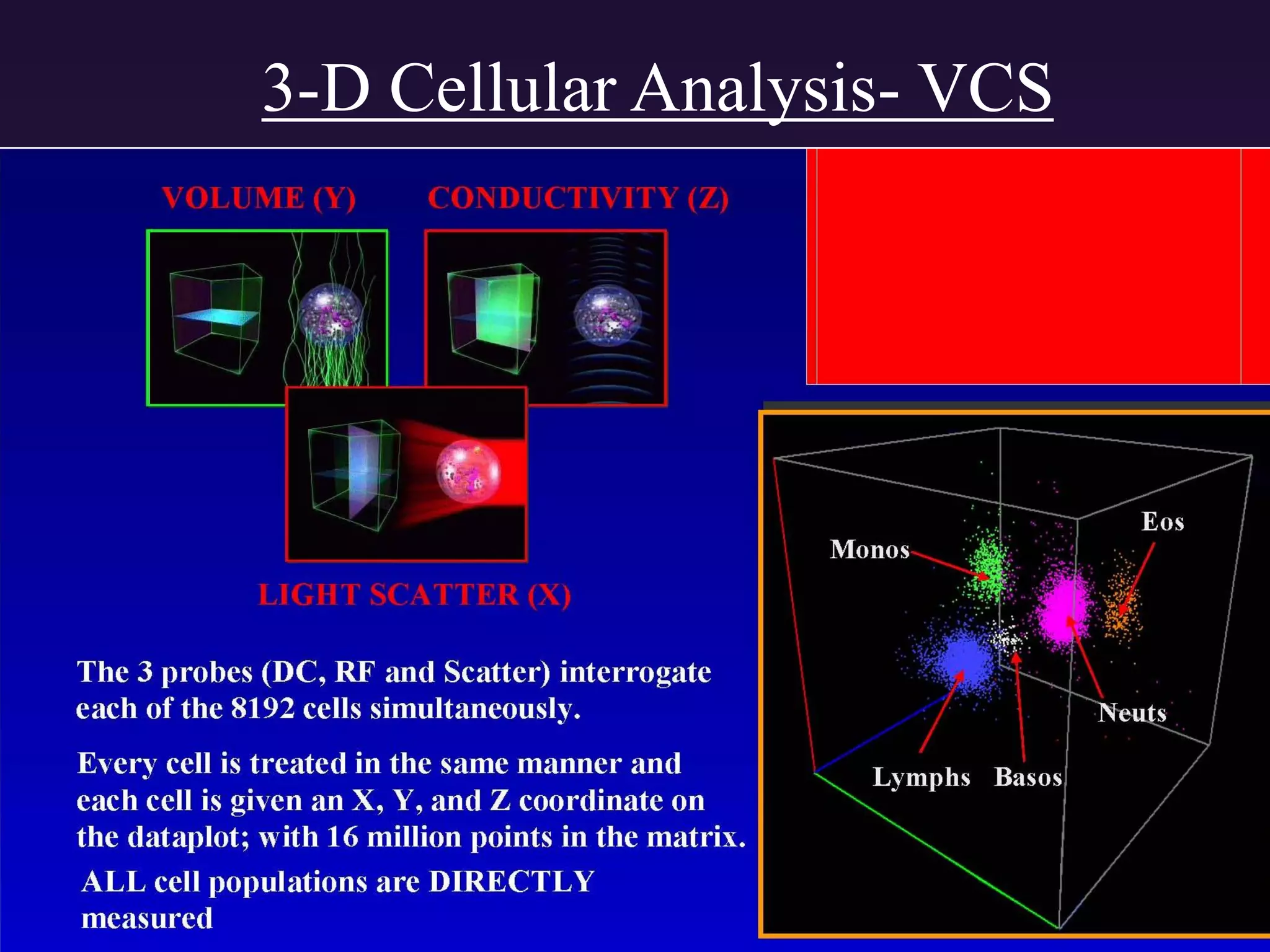 3-D Cellular Analysis- VCS
 