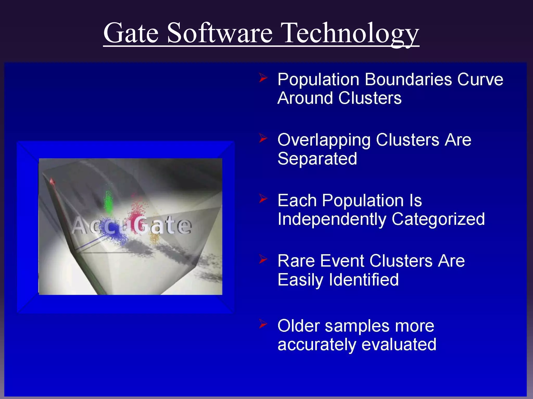 Gate Software Technology
 
