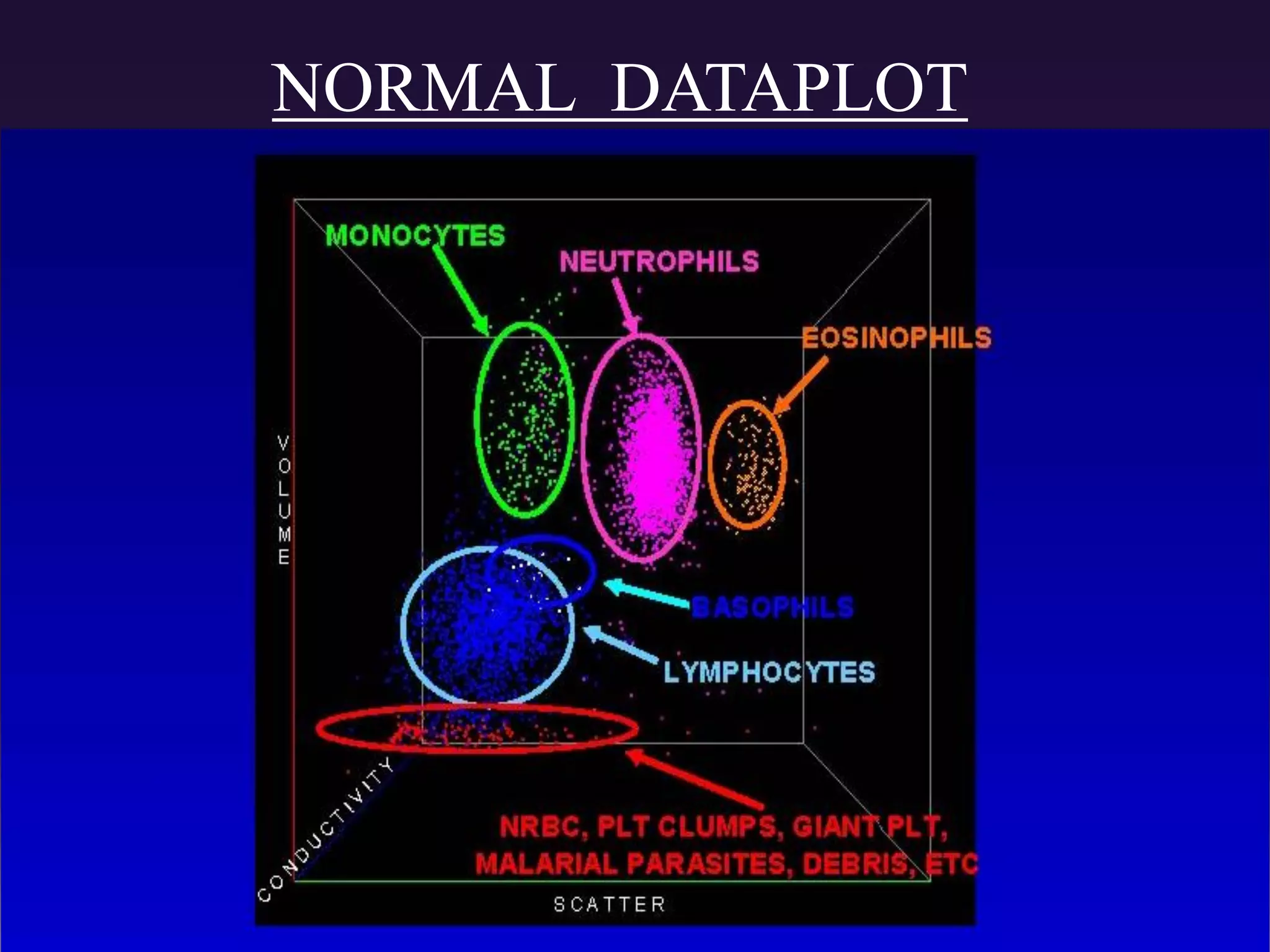 NORMAL DATAPLOT
 