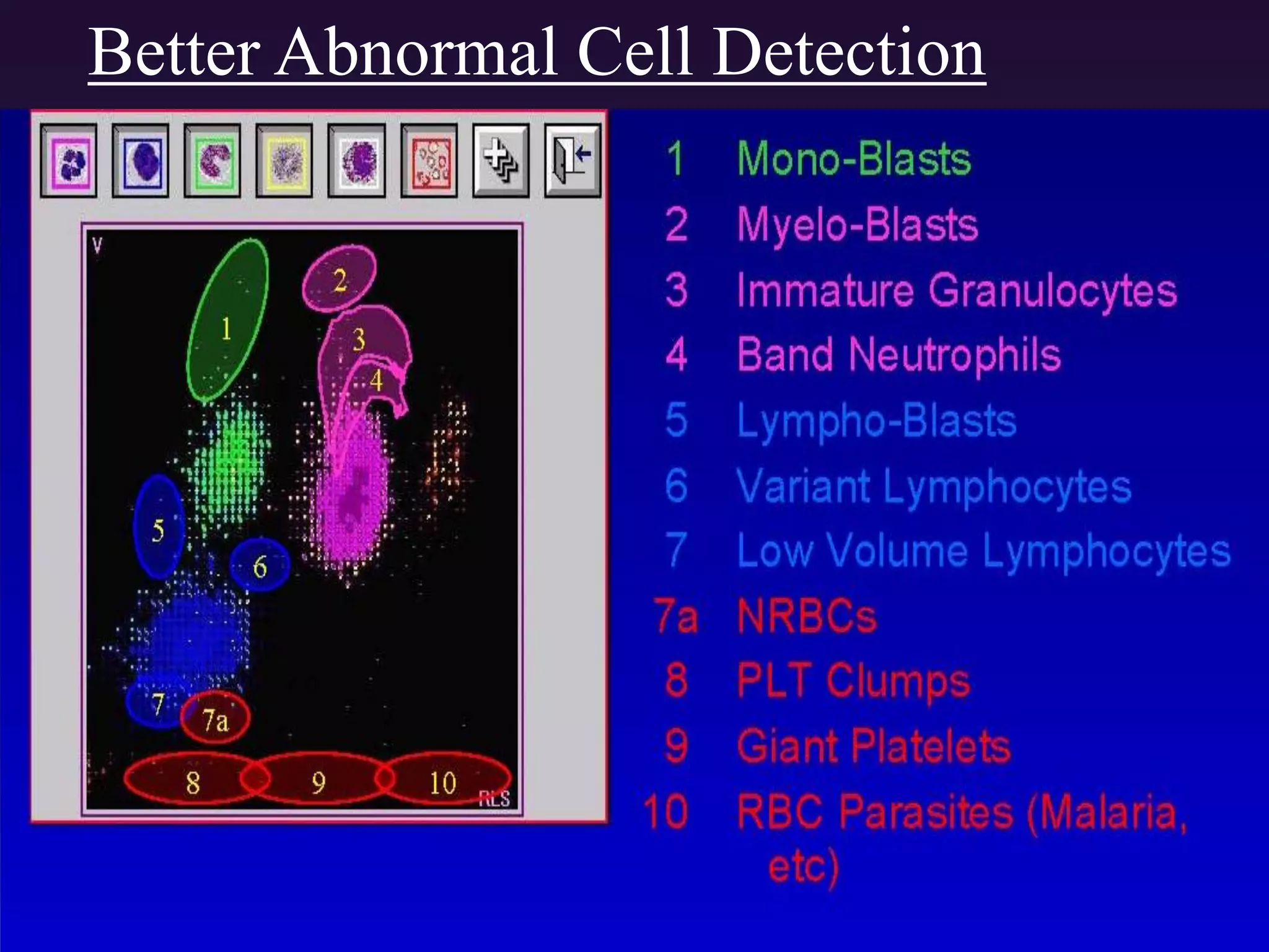 Better Abnormal Cell Detection
 