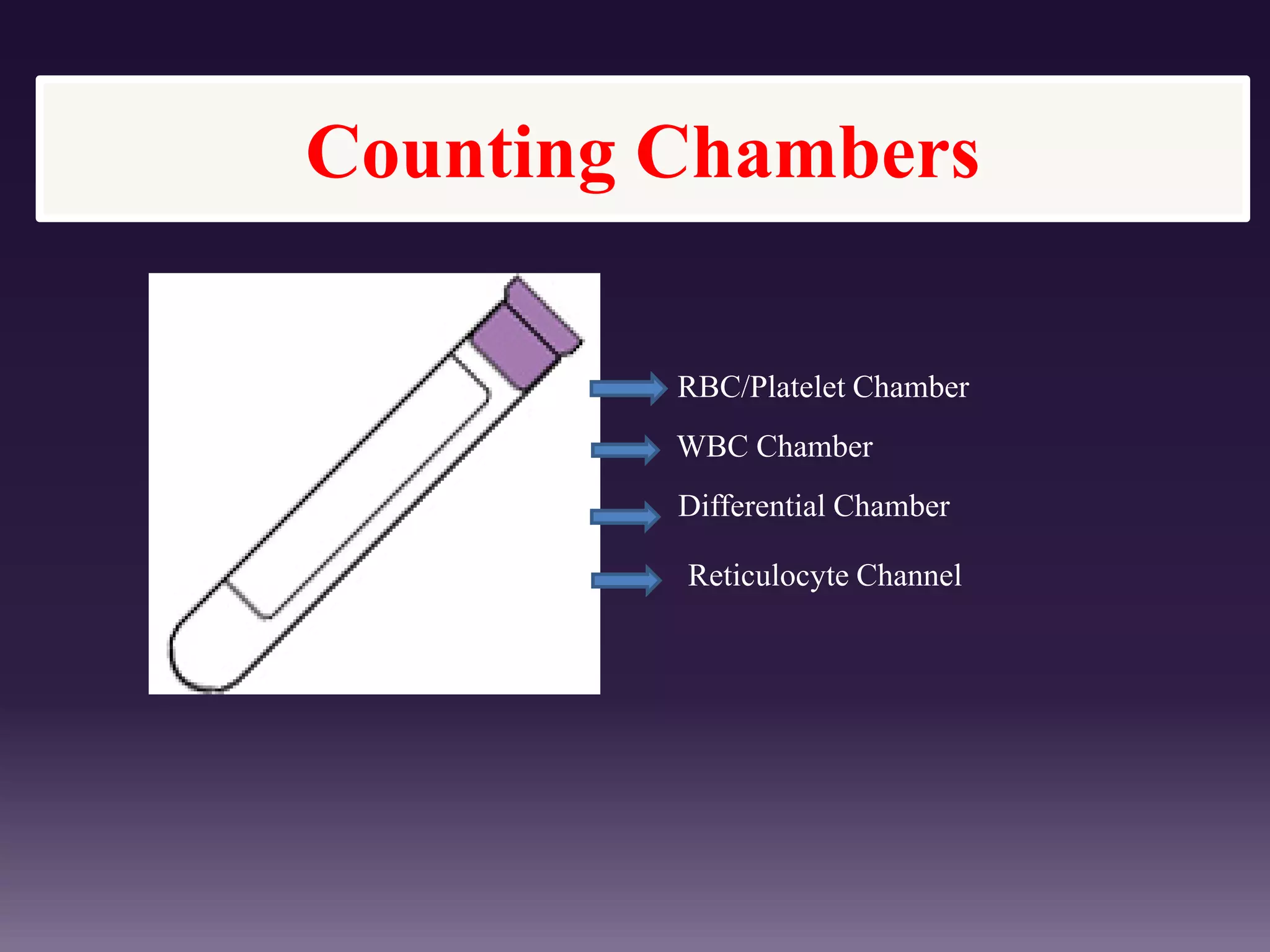Counting Chambers
RBC/Platelet Chamber
WBC Chamber
Differential Chamber
Reticulocyte Channel
 