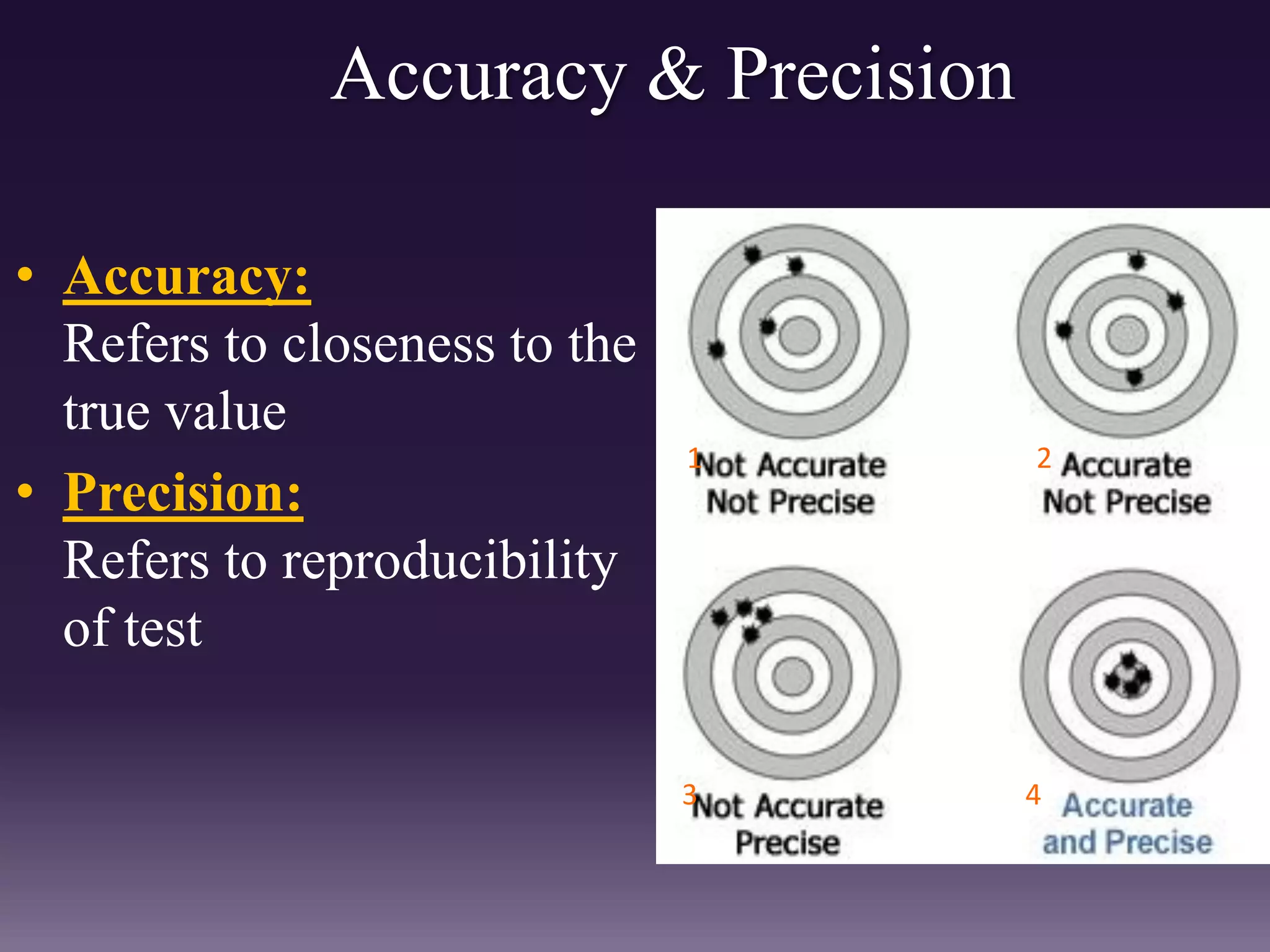 Accuracy & Precision
• Accuracy:
Refers to closeness to the
true value
• Precision:
Refers to reproducibility
of test
1 2
3 4
 