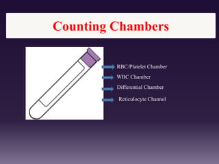 Counting Chambers
RBC/Platelet Chamber
WBC Chamber
Differential Chamber
Reticulocyte Channel
 