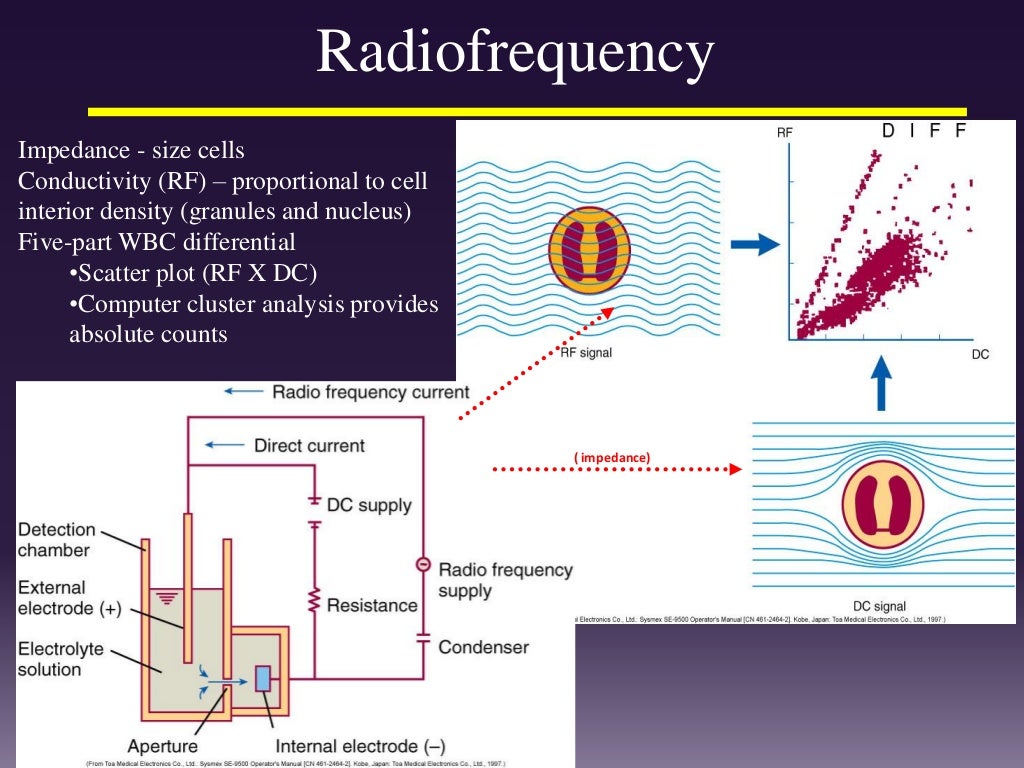 ABC of automated CBC